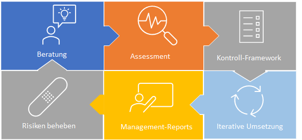 Compliance Report as Service